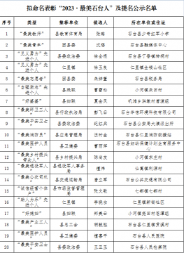 关于对拟命名表彰“2023·最美石台人”及提名奖名单的公示